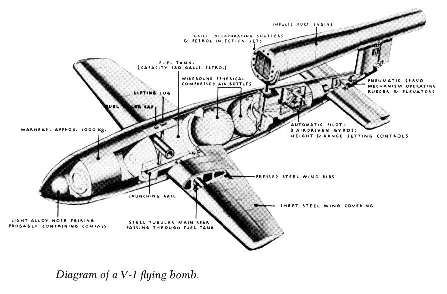 V-1 flying bomb cut-away drawing with call outs