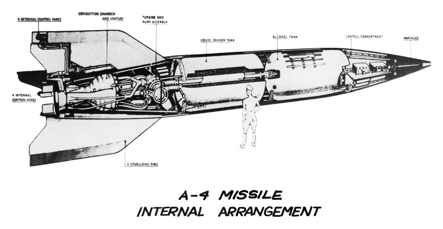 V-2 missile A-4 rocket internal arrangement cutaway