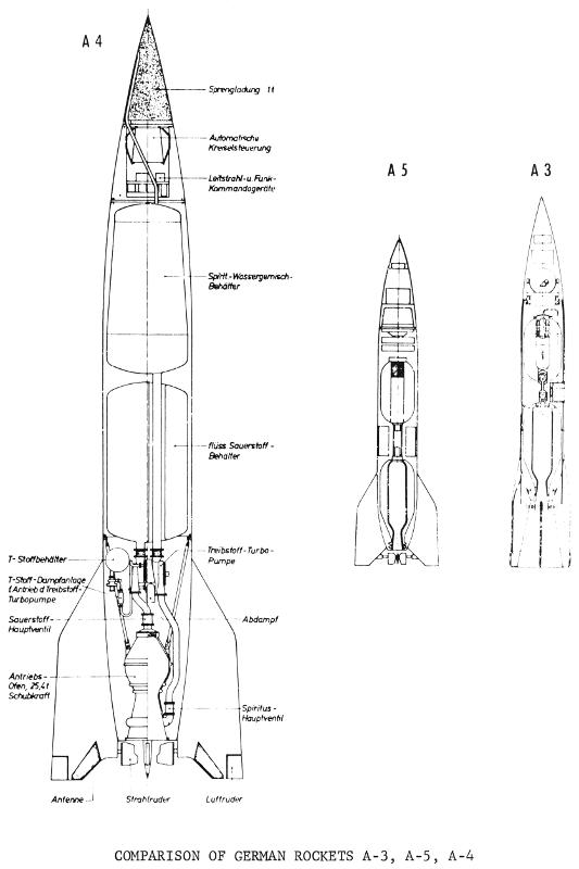 V-2 missile A-4 rocket cutaway engine compartment