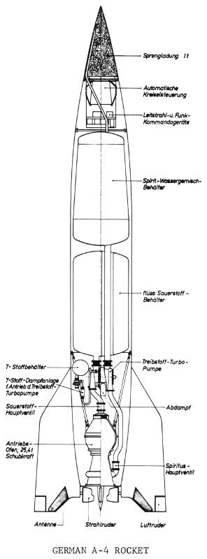 V-2 missile A-4 rocket cutaway
