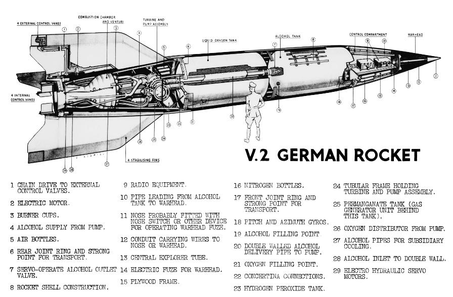 V-2 missile A-4 rocket cutaway engine compartment
