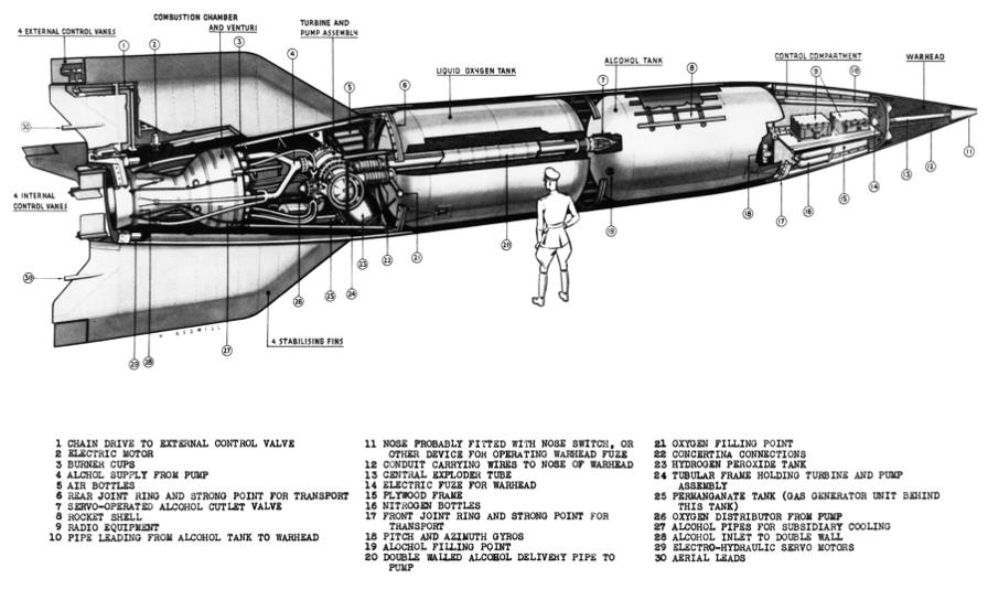 V-2 missile A-4 rocket cutaway