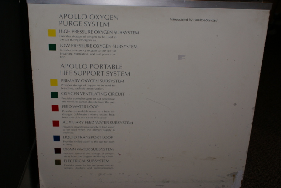 Sign accompanying Apollo Portable Life Support System (PLSS) at National Air and Space Museum