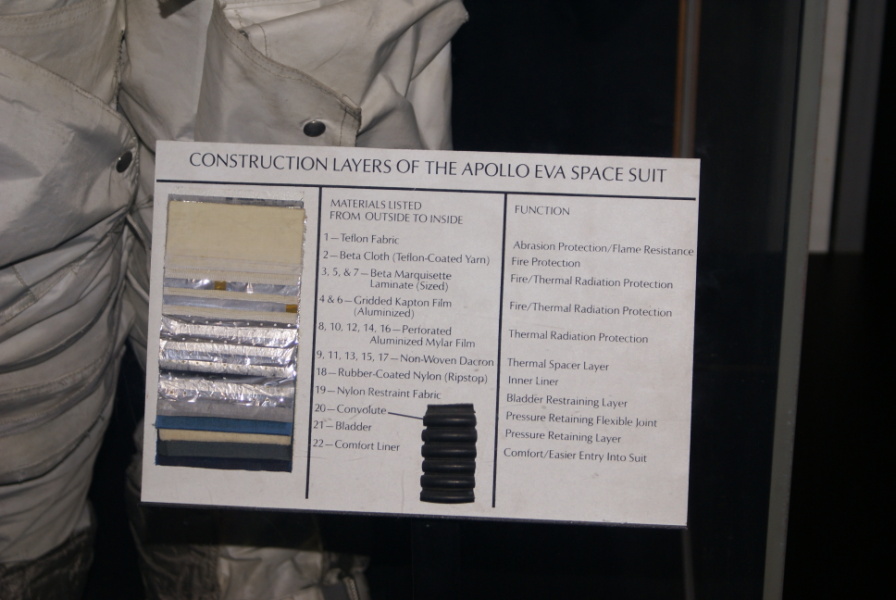 Sign showing layers of the Project Apollo A7L Suit at National Air & Space Museum